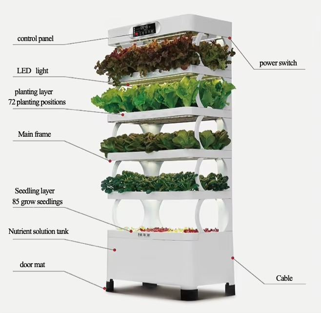 Hydroponic Automated Grow Syst - Led Grow Light recension och pris